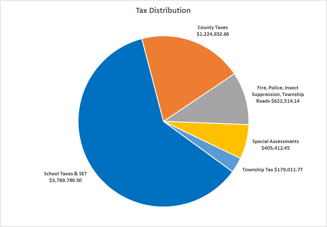 tax assessment